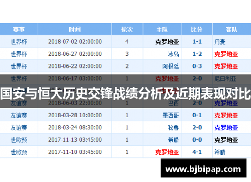 国安与恒大历史交锋战绩分析及近期表现对比